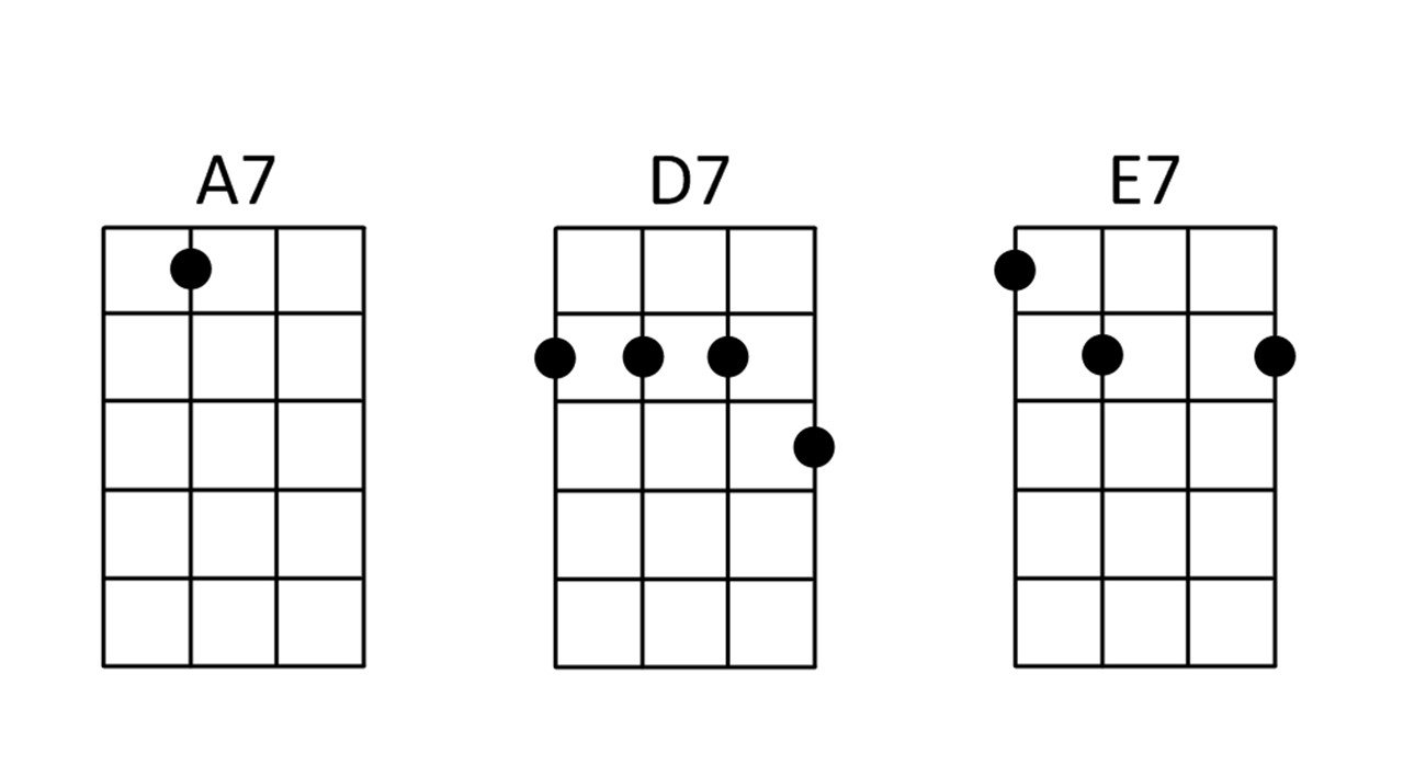 Ukulele chords for 32-20 Blues by Robert Johnson.
