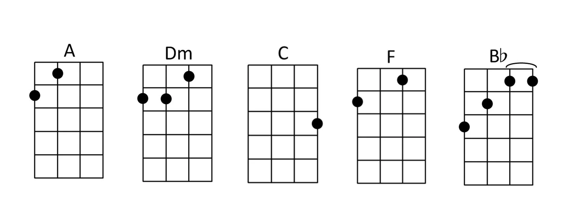 Ukulele chords for Cool by Colin Vearncombe.