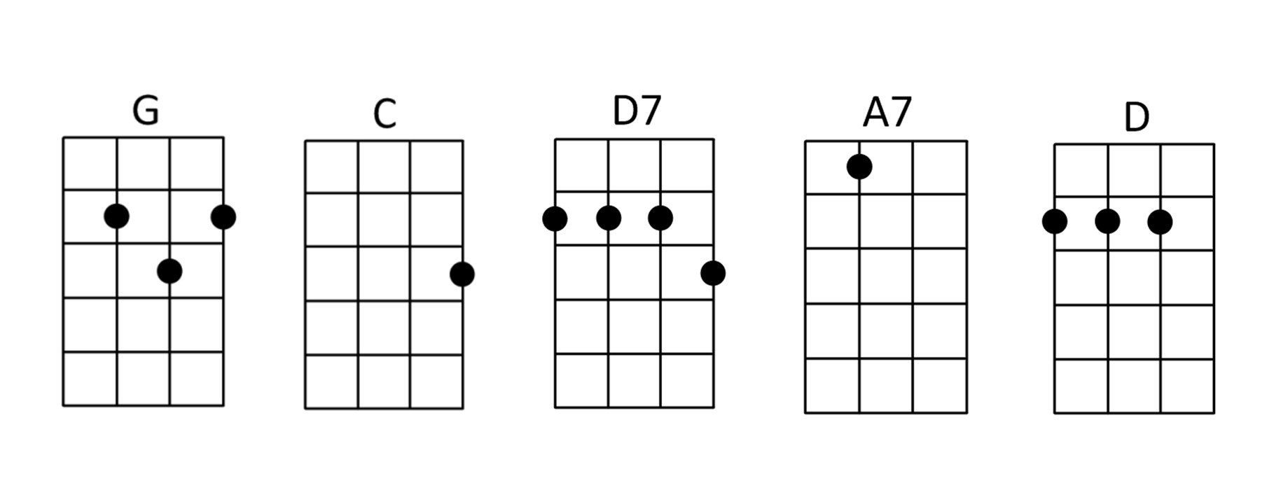 Santa Claus Is Coming To Town Ukulele Chords
