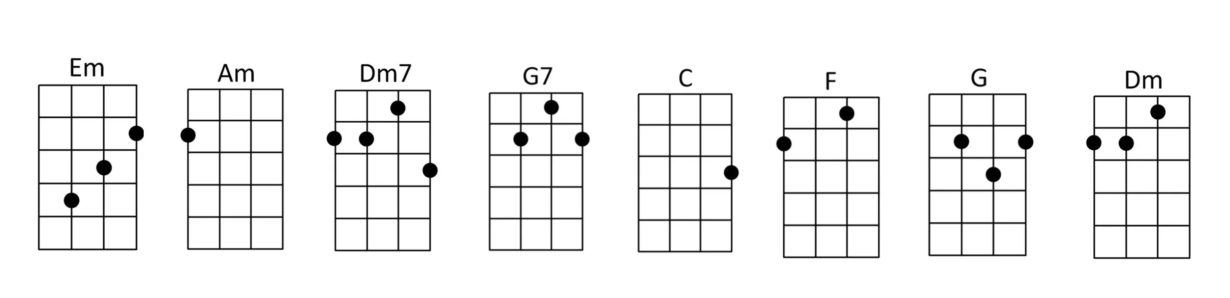 Ukulele Chords for Can't Buy Me Love by The Beatles.