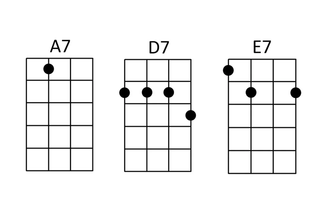 STAVIN' CHAIN by LIL JOHNSON | EASY — UKULELES UNANIMOUS