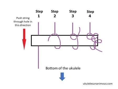 Diagram showing how to restring a ukulele.