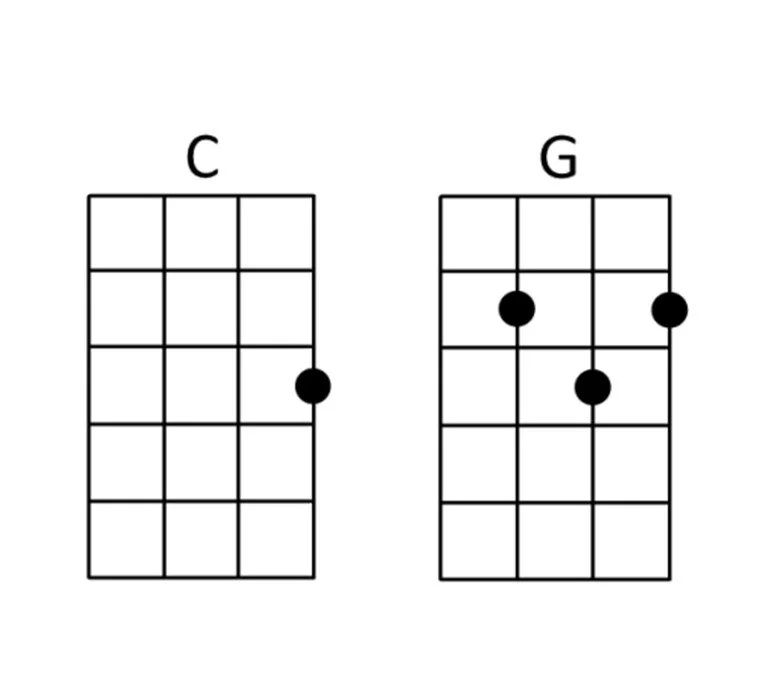 Ukulele chords for once I caught a fish alive.