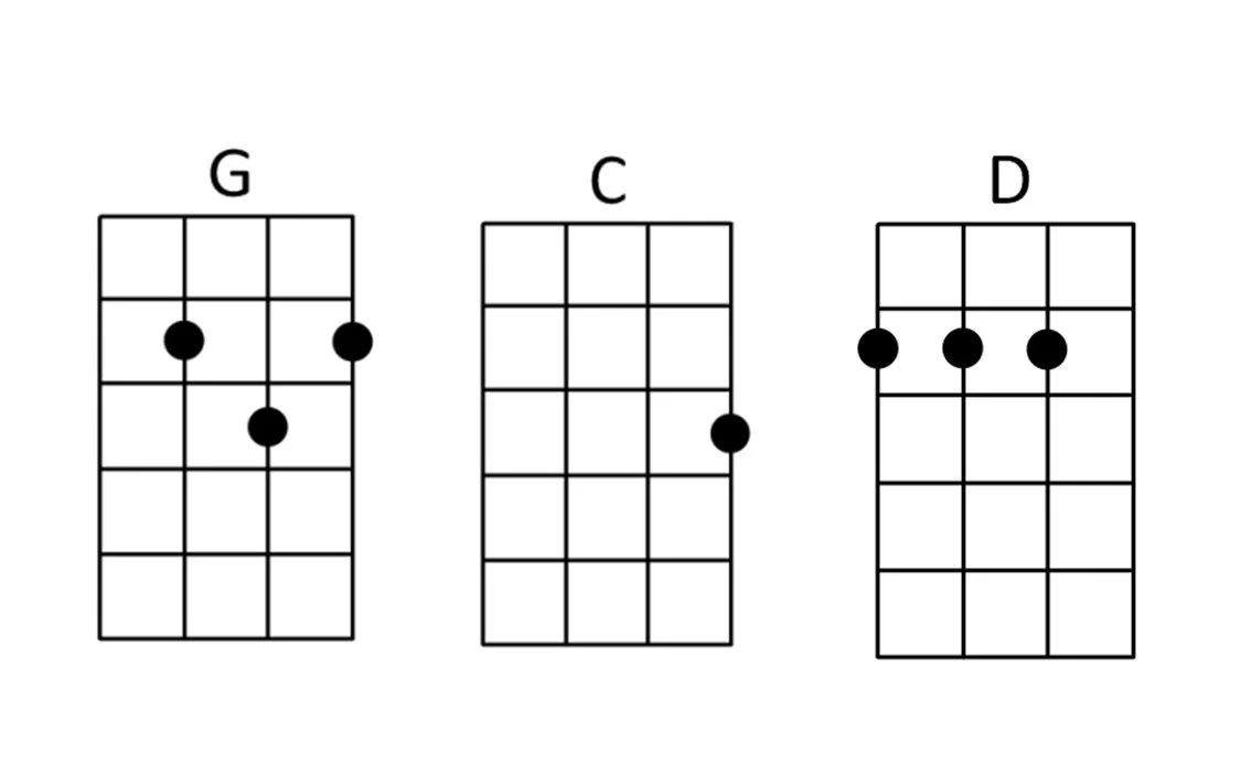 Ukulele Chords for baa baa black sheep.