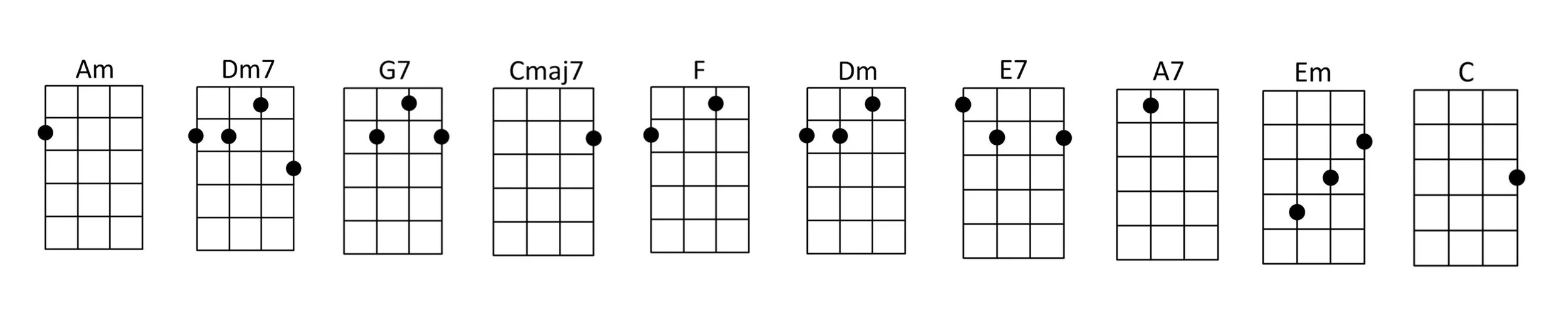Ukulele Chords for Fly Me To The Moon by Frank Sinatra.