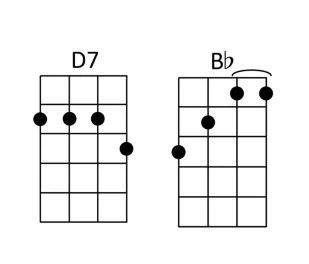 Ukulele chords D7 and B flat.