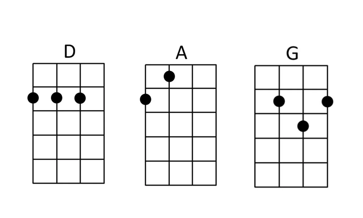 Ukulele chords for Let It Be by The Beatles.