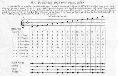 A page from a ukelin instruction book.