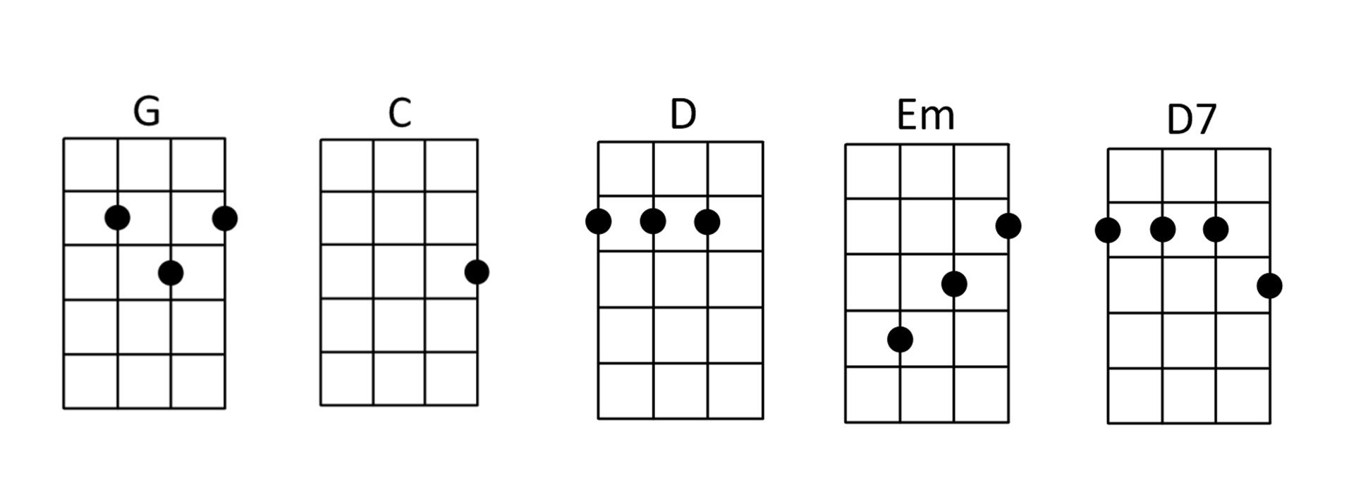 Brown Eyed Girl by Van Morrison — Ukuleles Unanimous