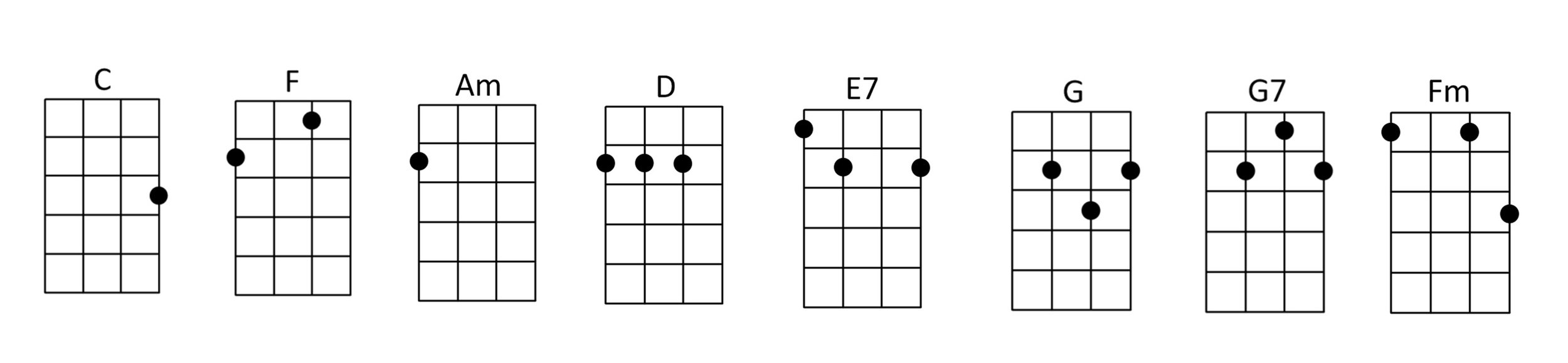 Ukulele Chords for Half The World Away by Oasis.