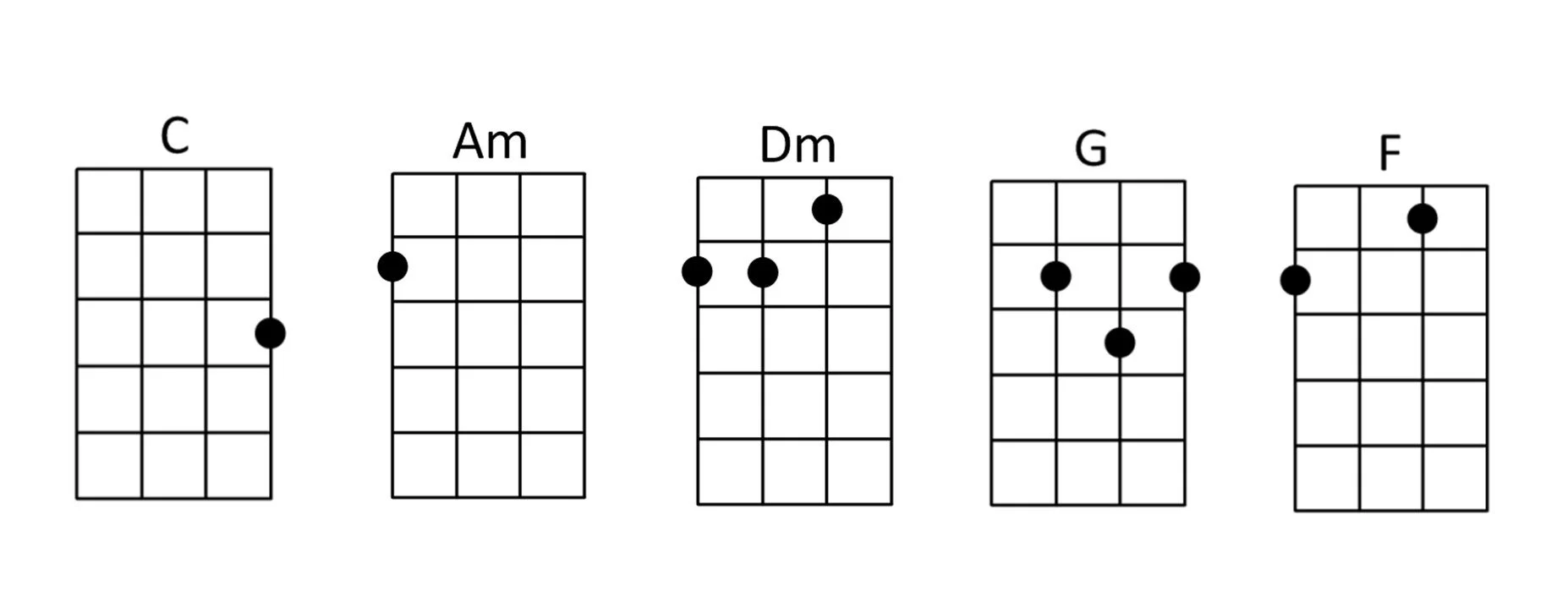 Last Christmas by Wham ukulele chords