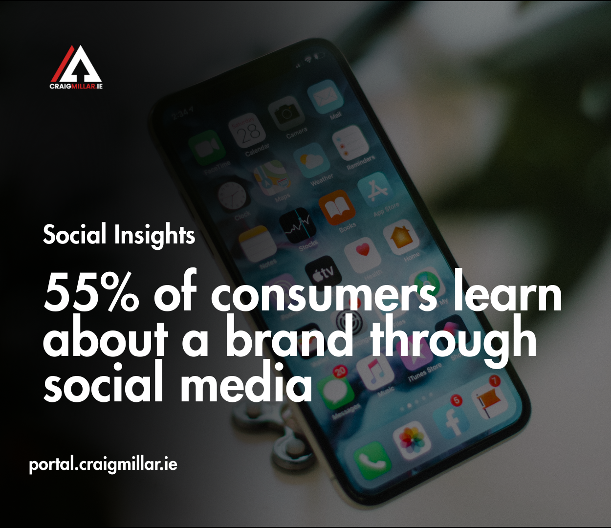 Navigating the Digital Landscape: The Art of Social Media Management