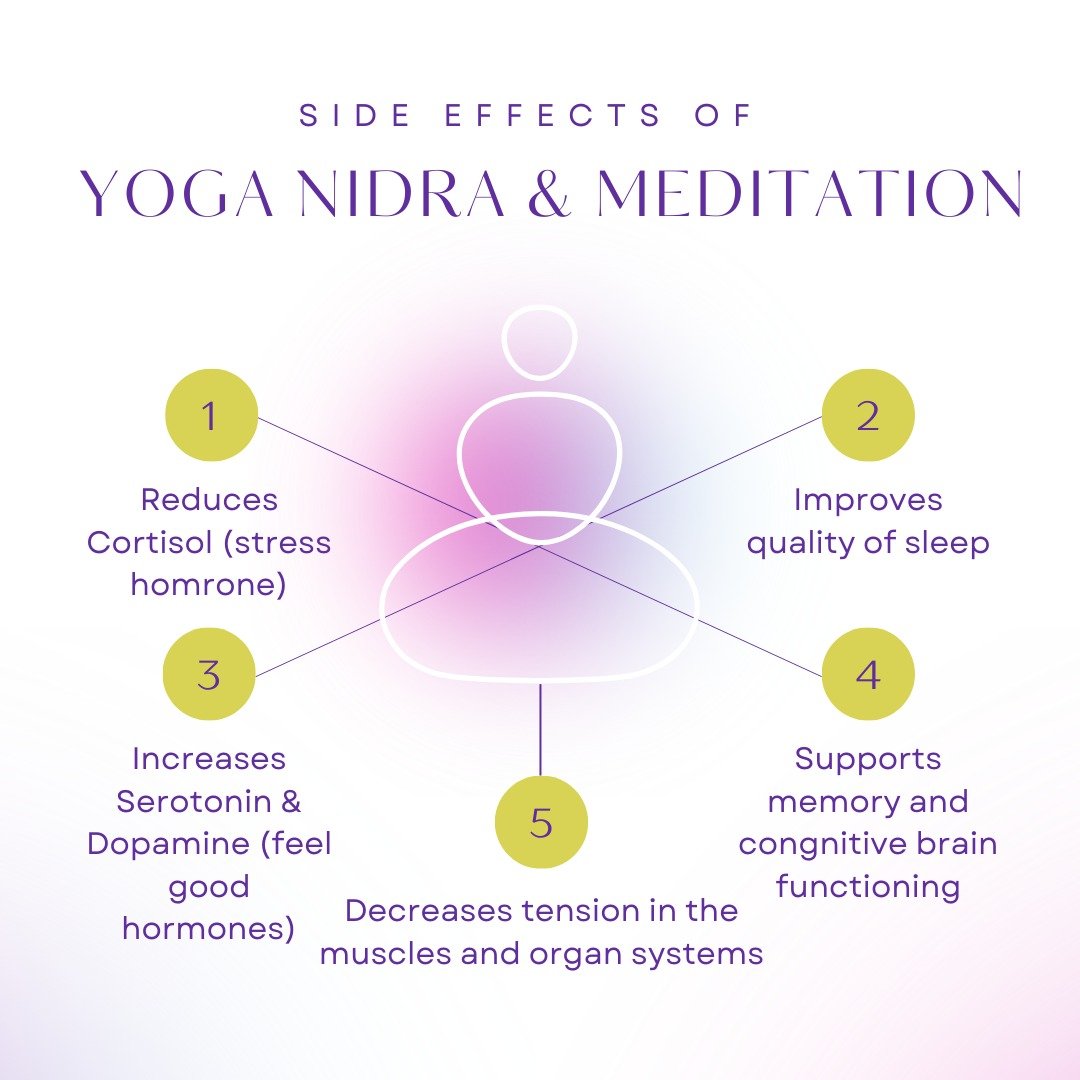 The more that meditation is studied and mapped, the more we learn how incredible it can be for our health! Neuroscience is great, but have you read the yoga sutras? These effects have been known for a long time, and the science is finally catching up