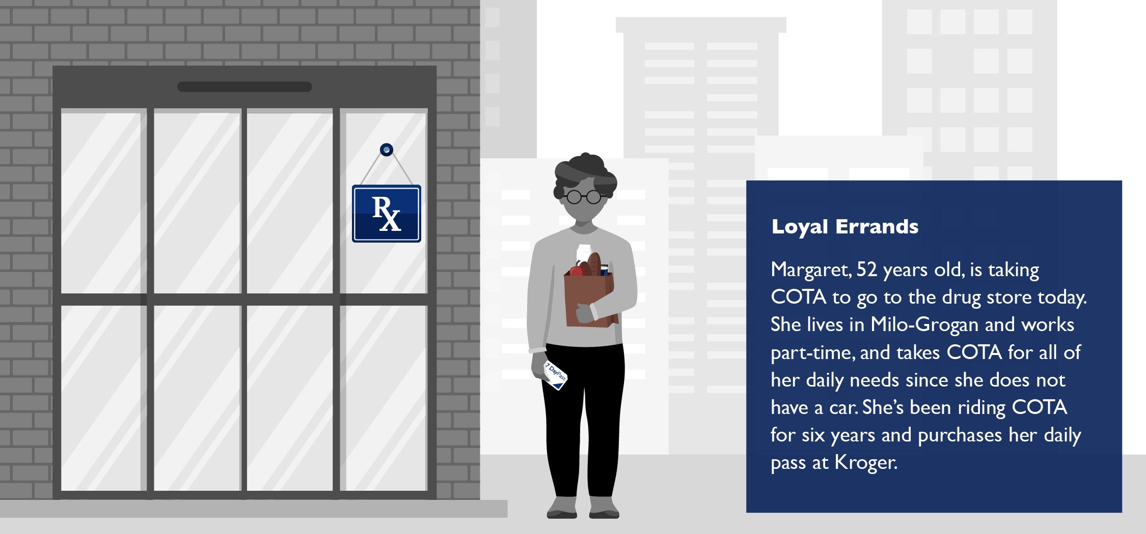 Loyal Errands Persona – Illustration based on polling research and data science