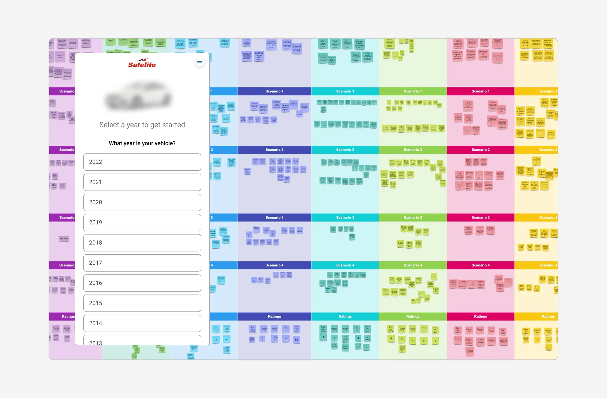 Defining a North Star Funnel Strategy