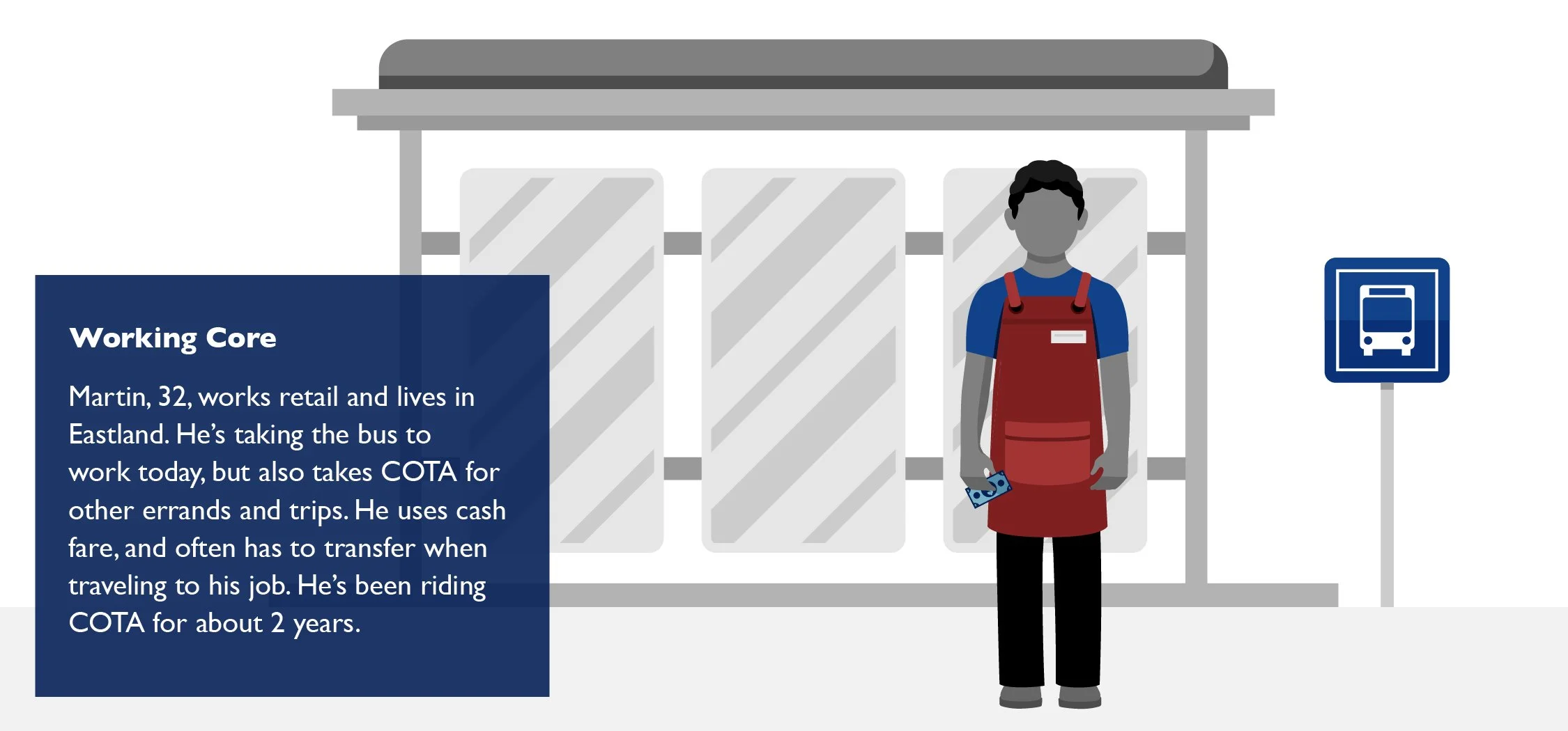 Working Core Persona – Illustration based on polling research and data science