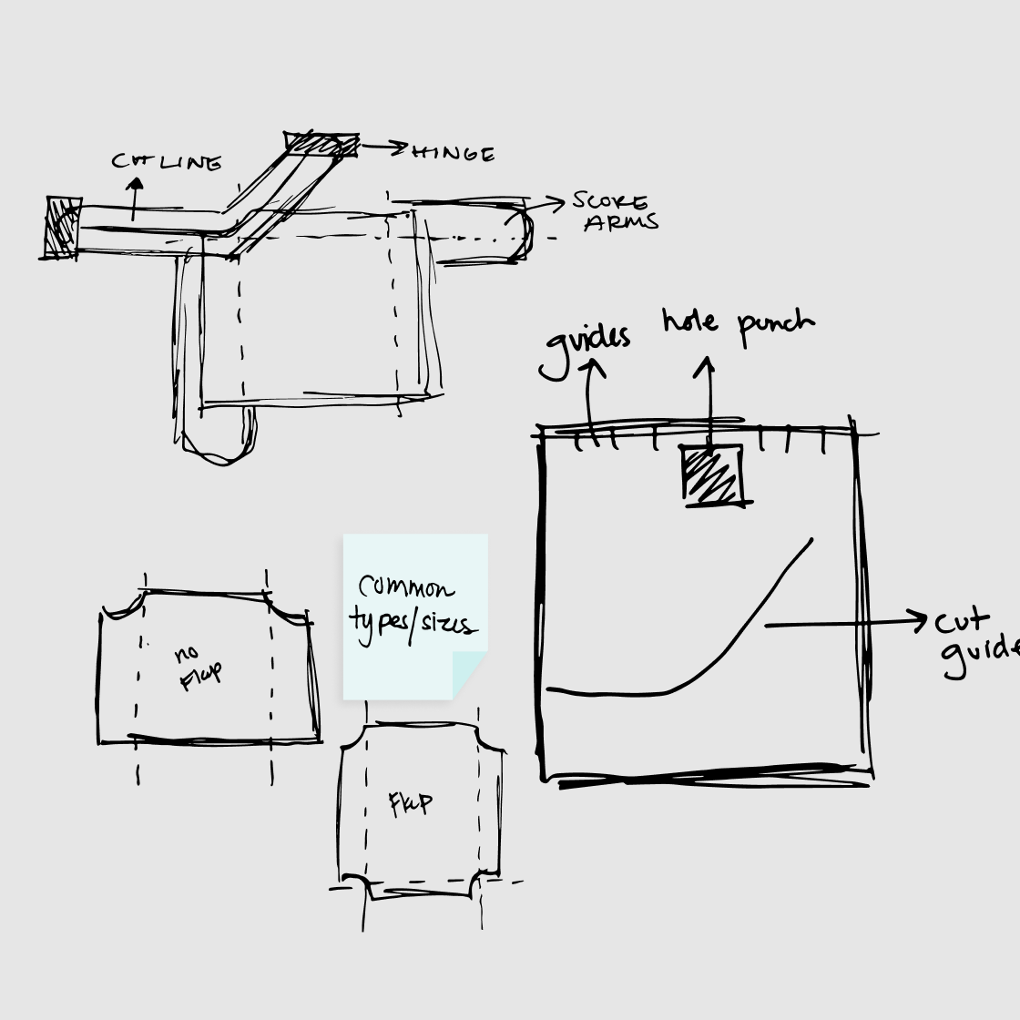 Sketches exploring product function