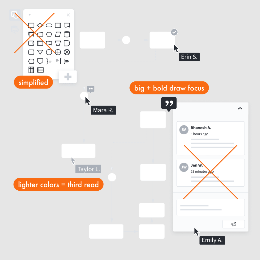 Elements of UI and comments