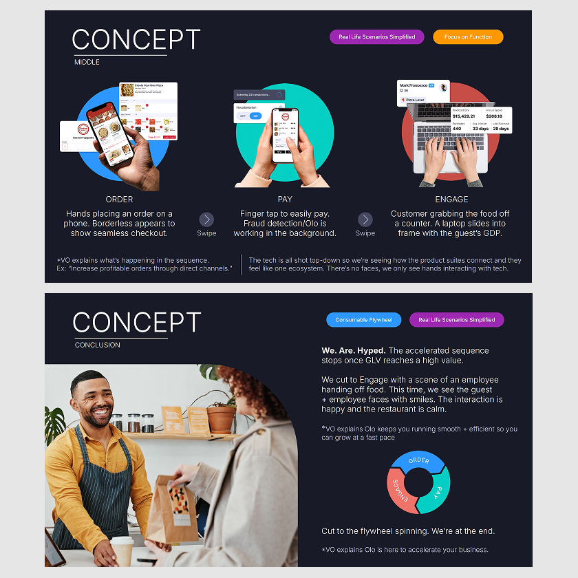 Two slides from a pitch deck