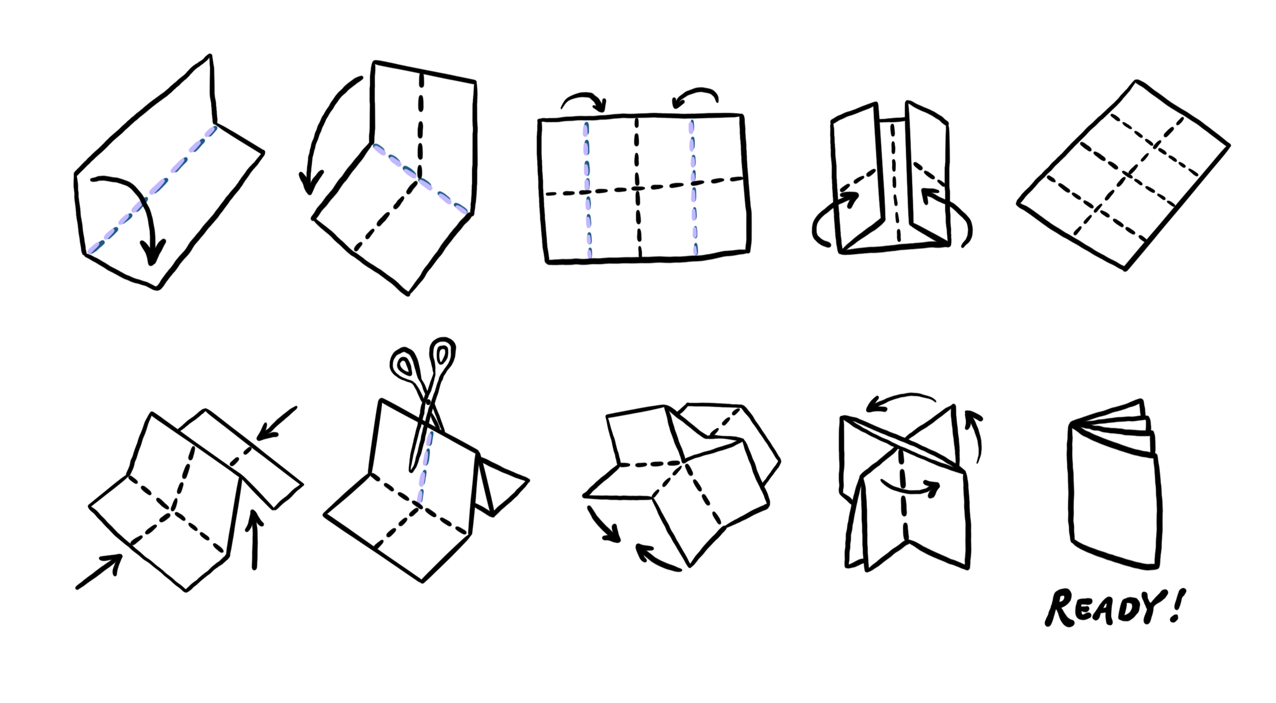 Step-by-step illustration demonstrating how to fold a piece of paper into a compact, folded booklet.