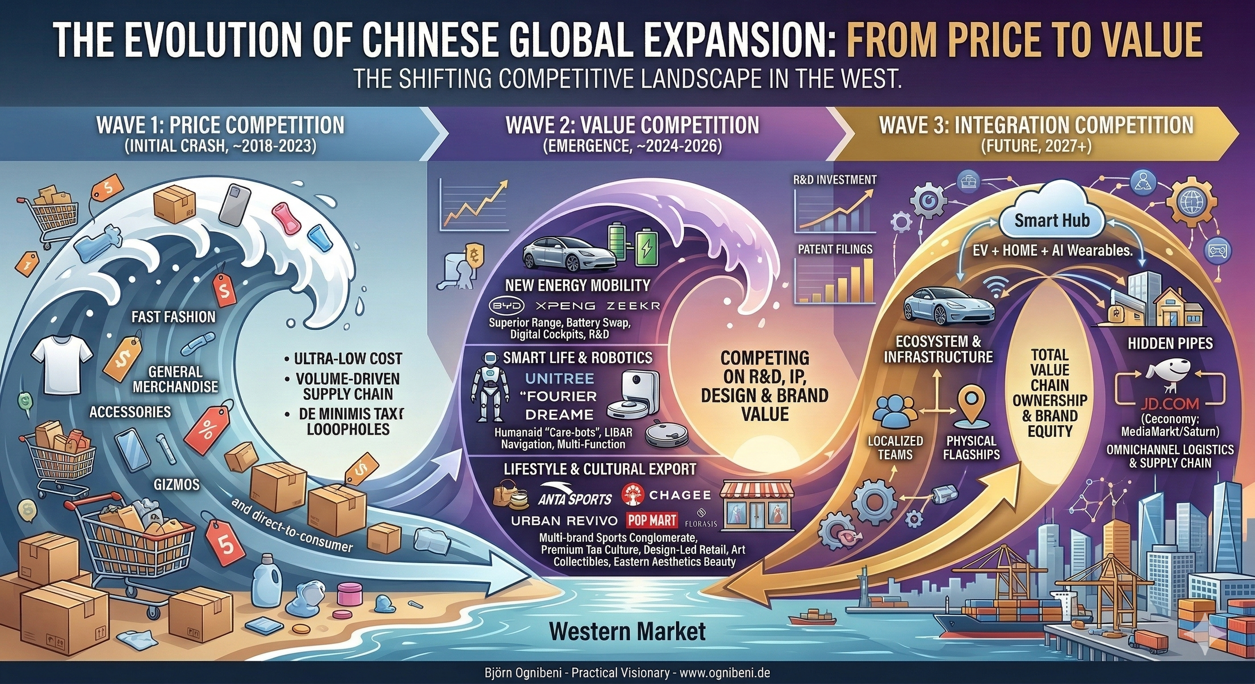 The next waves of Chinese brands won't be cheap but will compete on value.