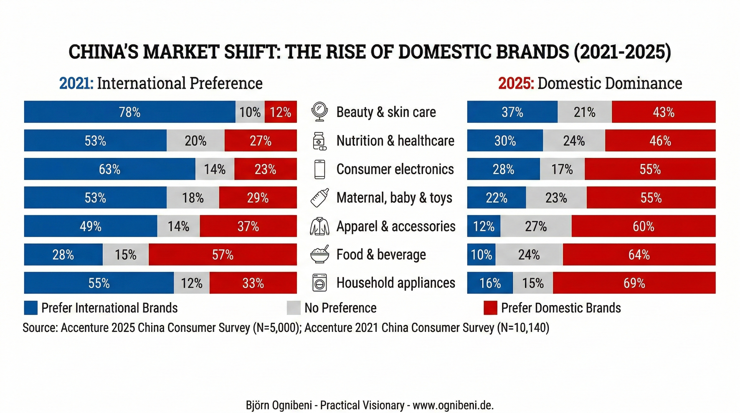 The rise of domestic brands in China.