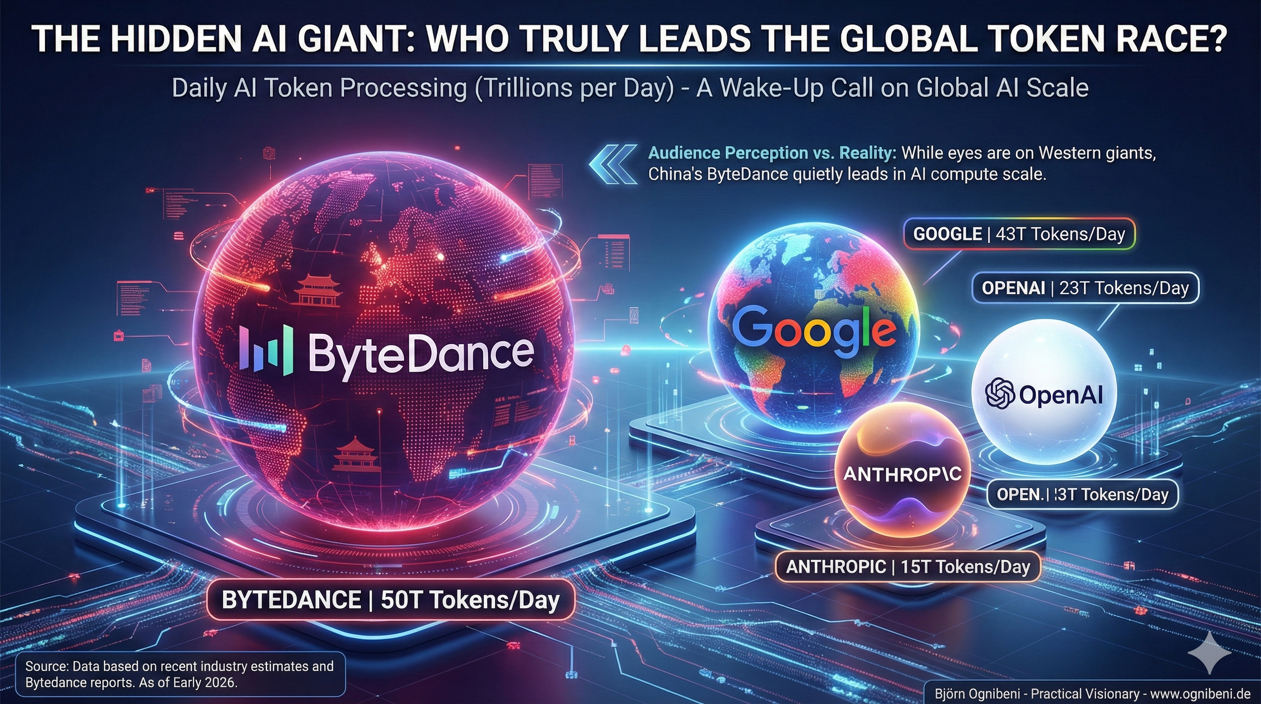 ByteDance is the hidden AI giant in the global token race.