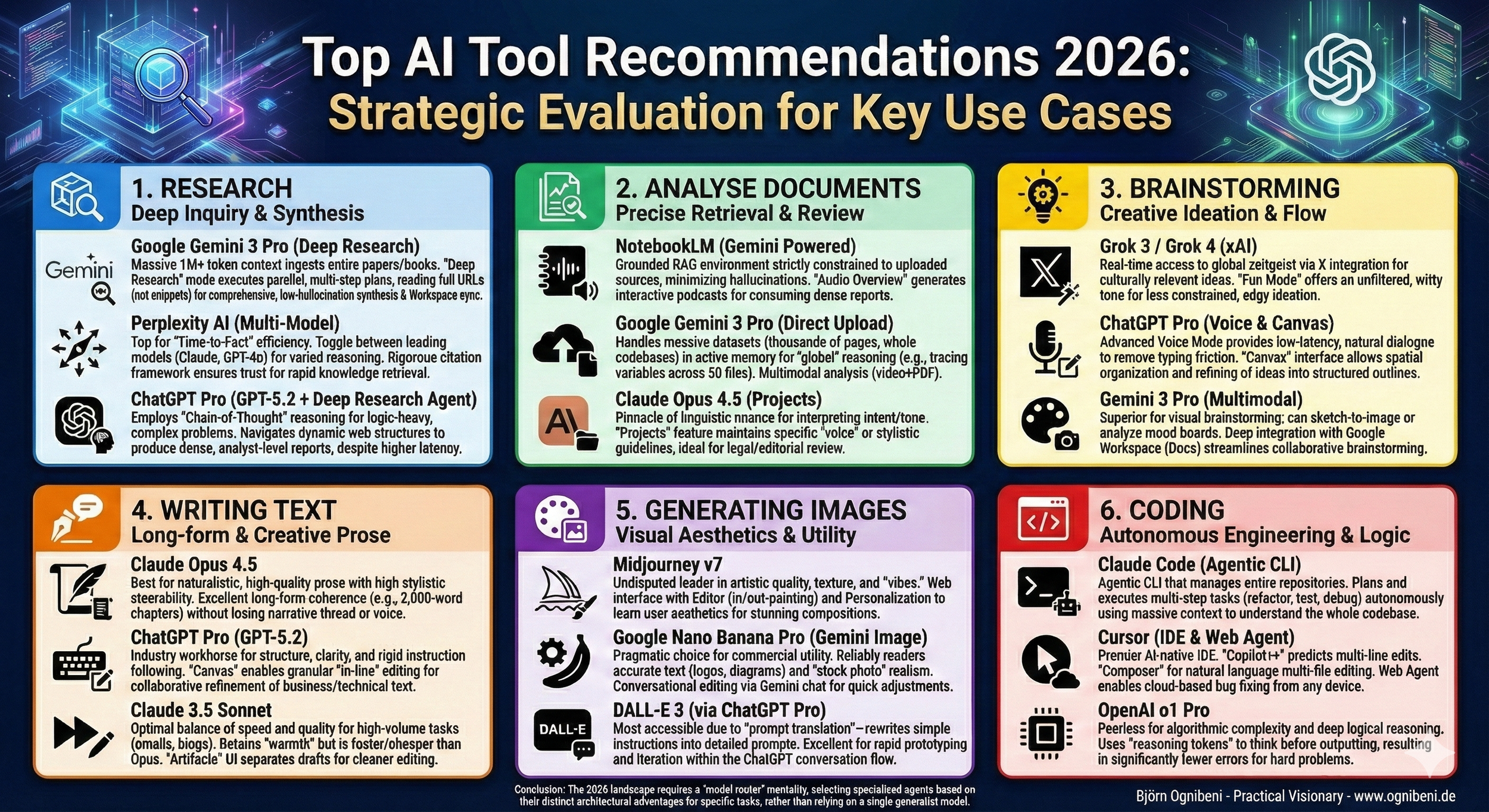 AI Tools & Use Cases - Recommendations for 2026.