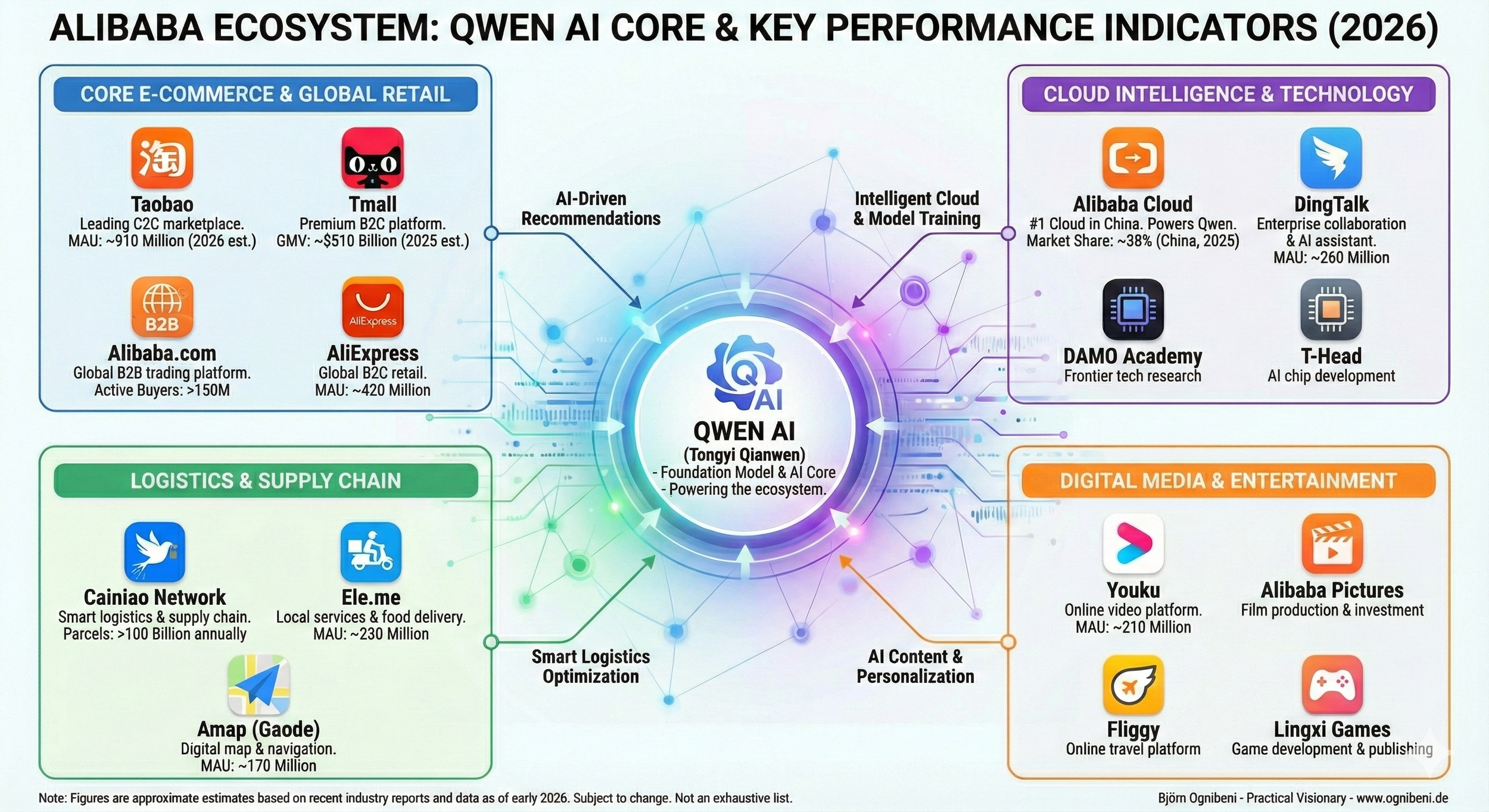 Alibaba's Qwen AI sits in the middle of a vast digital ecosystem with lots of potential.