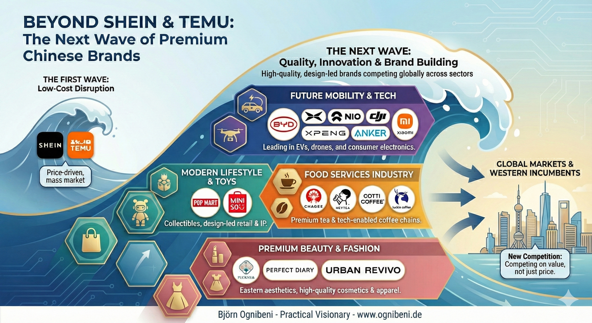 The next wave of Chinese brands won't be cheap but will compete on value.
