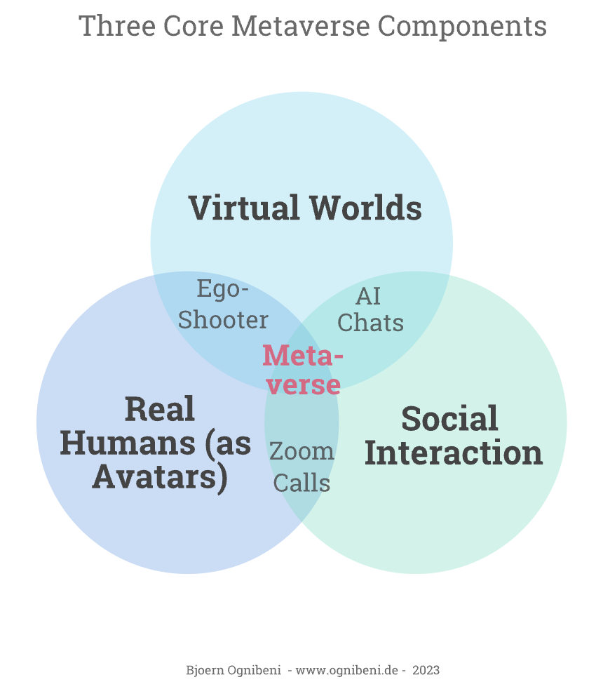 The Metaverse: a new dimension of the Internet! - Botnation