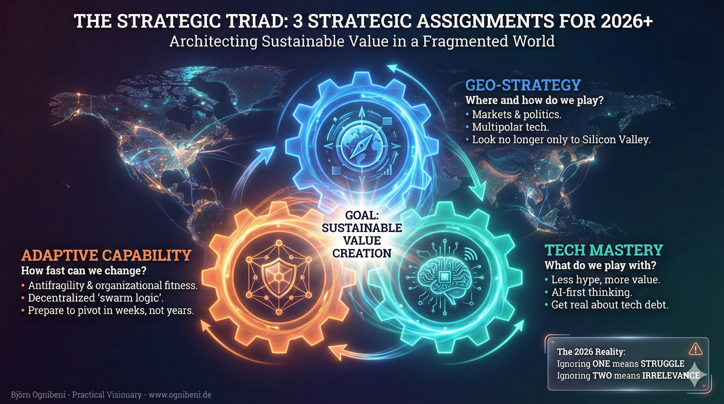 The Strategic Triad for 2026