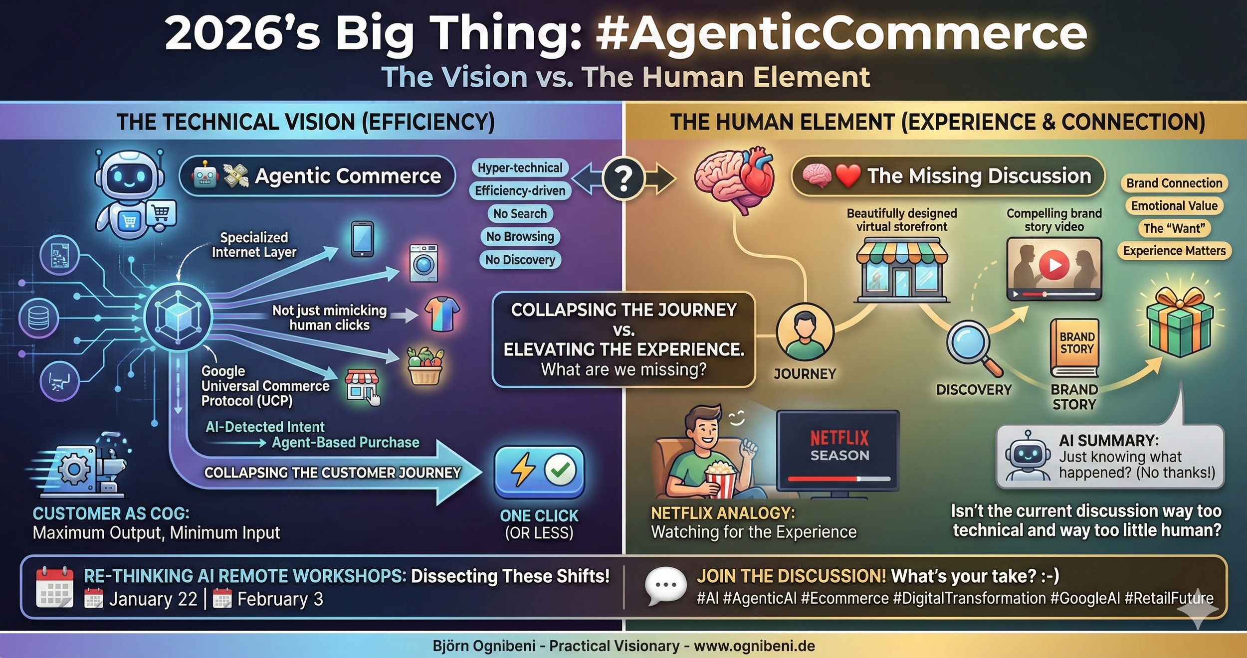 The Missing Element in Agentic Commerce: the Human.