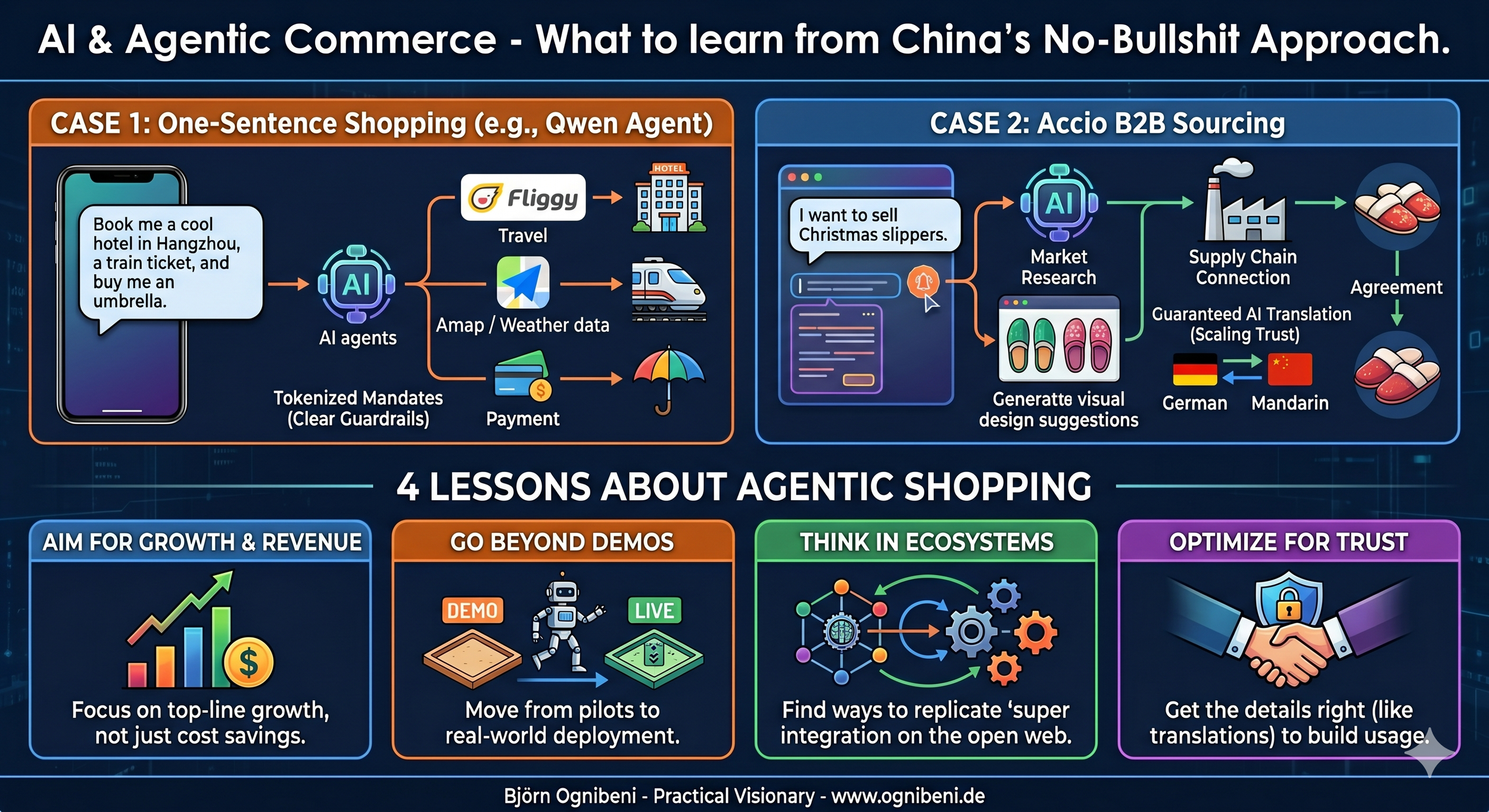 Agentic AI gets real - Lessons from Digital China.
