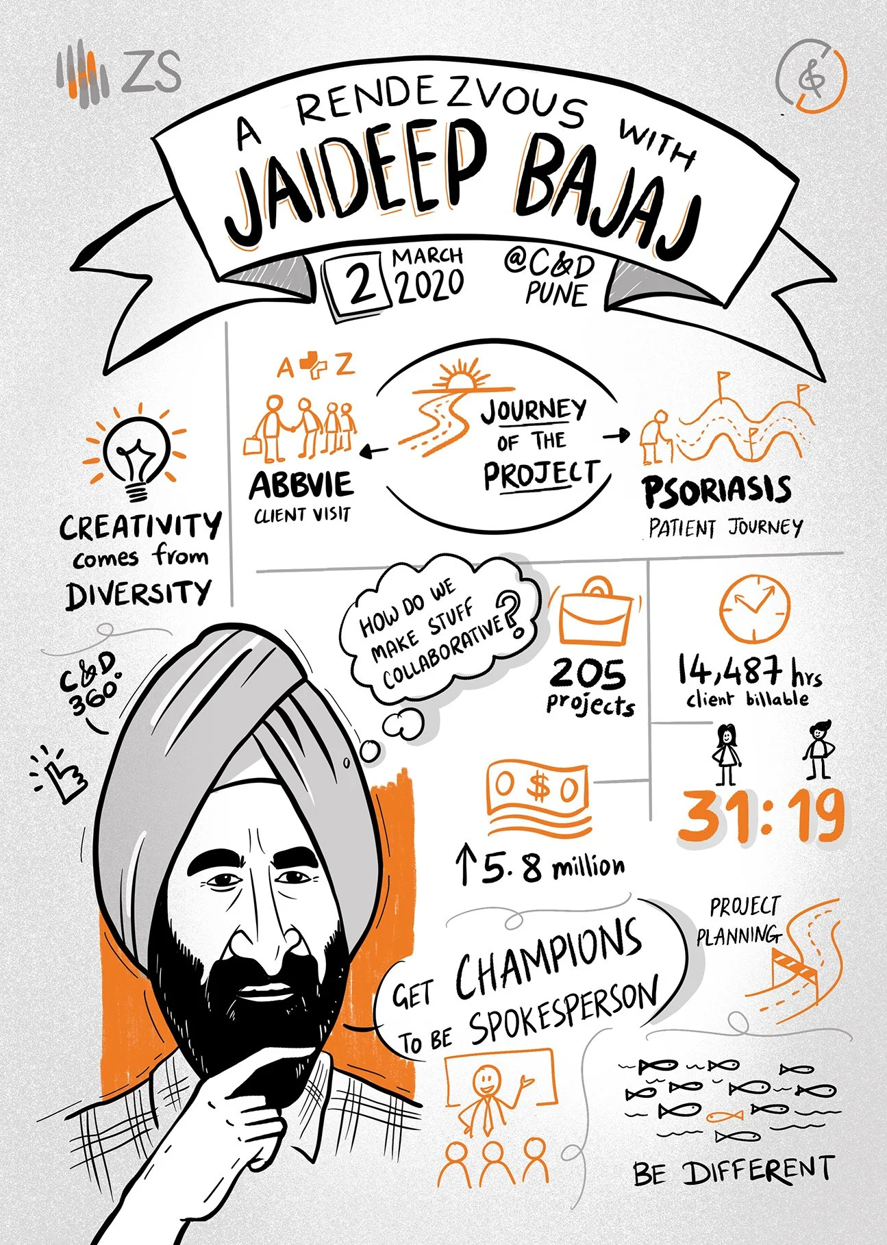 Jaideep_Visit_ Scribing.jpg