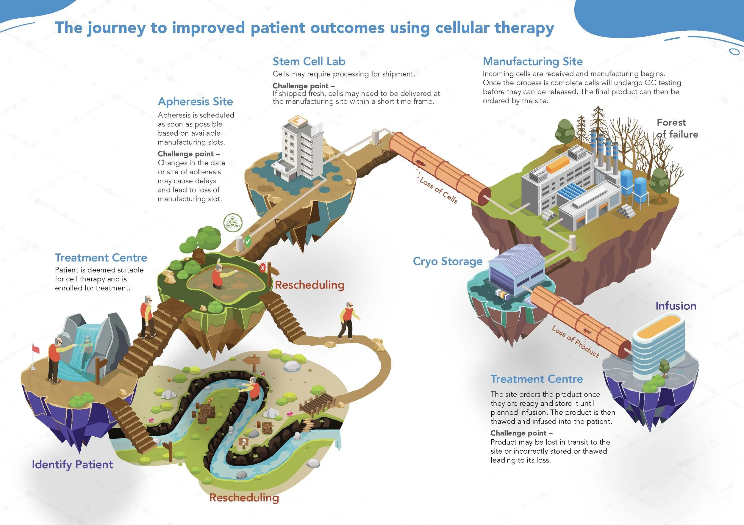Kiadis Patient Journey
