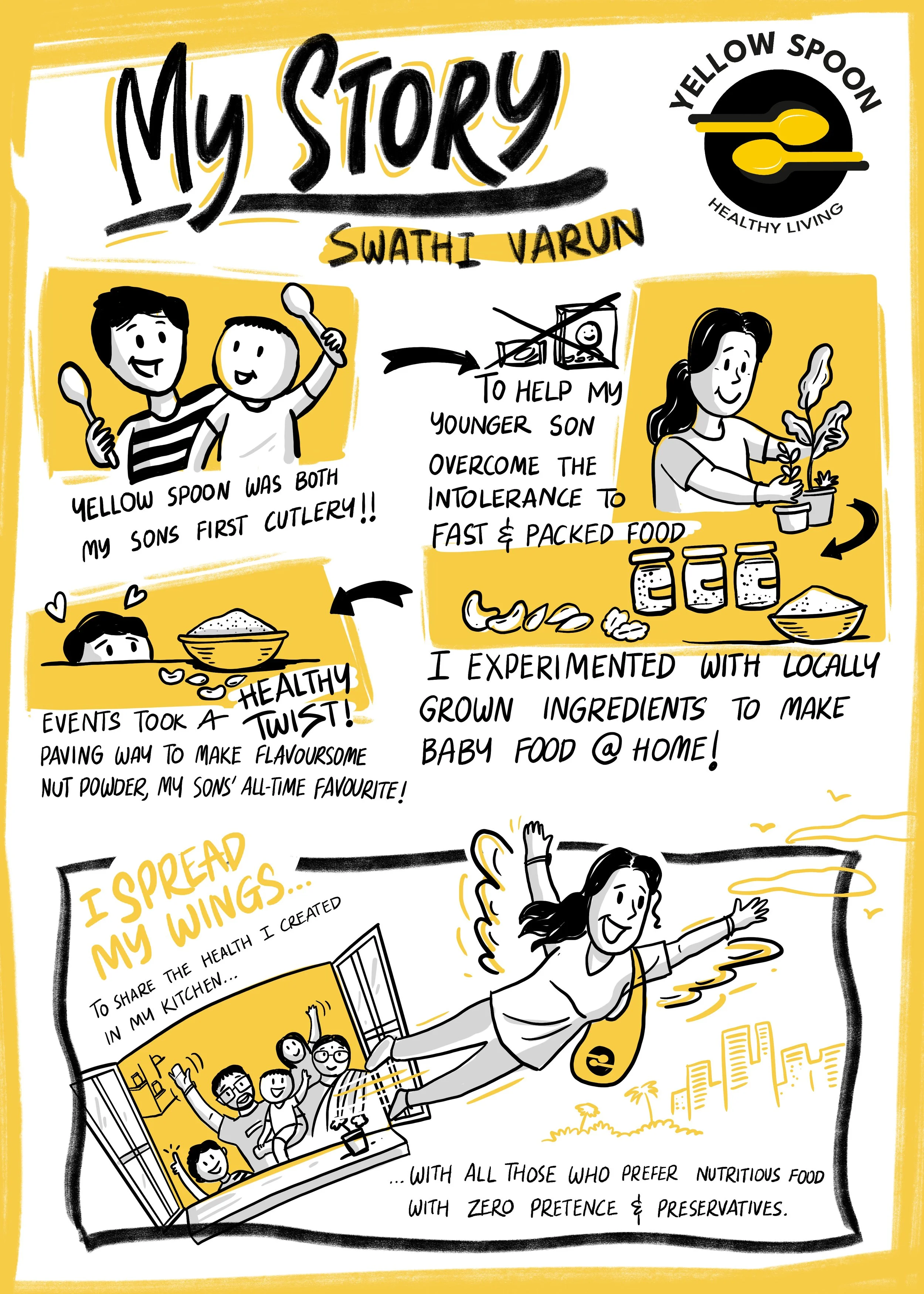 This sketchnote captures the real-life journey of the founder of the brand Yellow Spoon. 