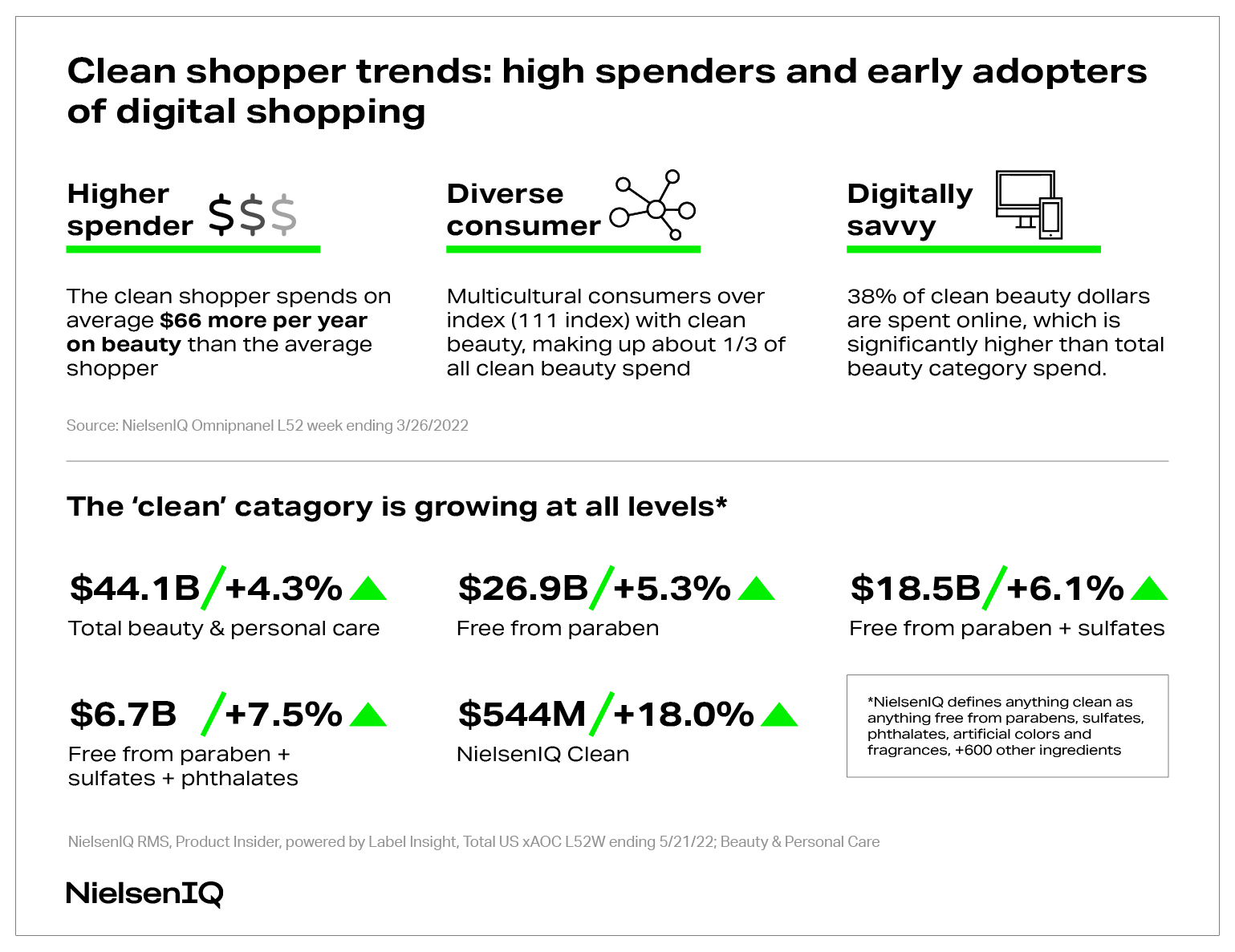NIQ - Cosmoprof Infographic - 10x7 - 20220729 HW.png
