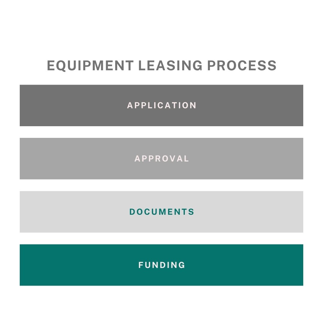 Equipment Leasing can be your solution:

- easy application process
- minimal approval wait times
- quick documentation 
- prompt funding to the seller

Explore your LOCAL lending options today!

Nicole Rice Equipment Leasing
204-721-2501

#nicoleric