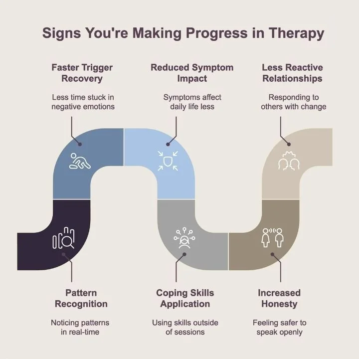 Infographic showing common signs that therapy is working.