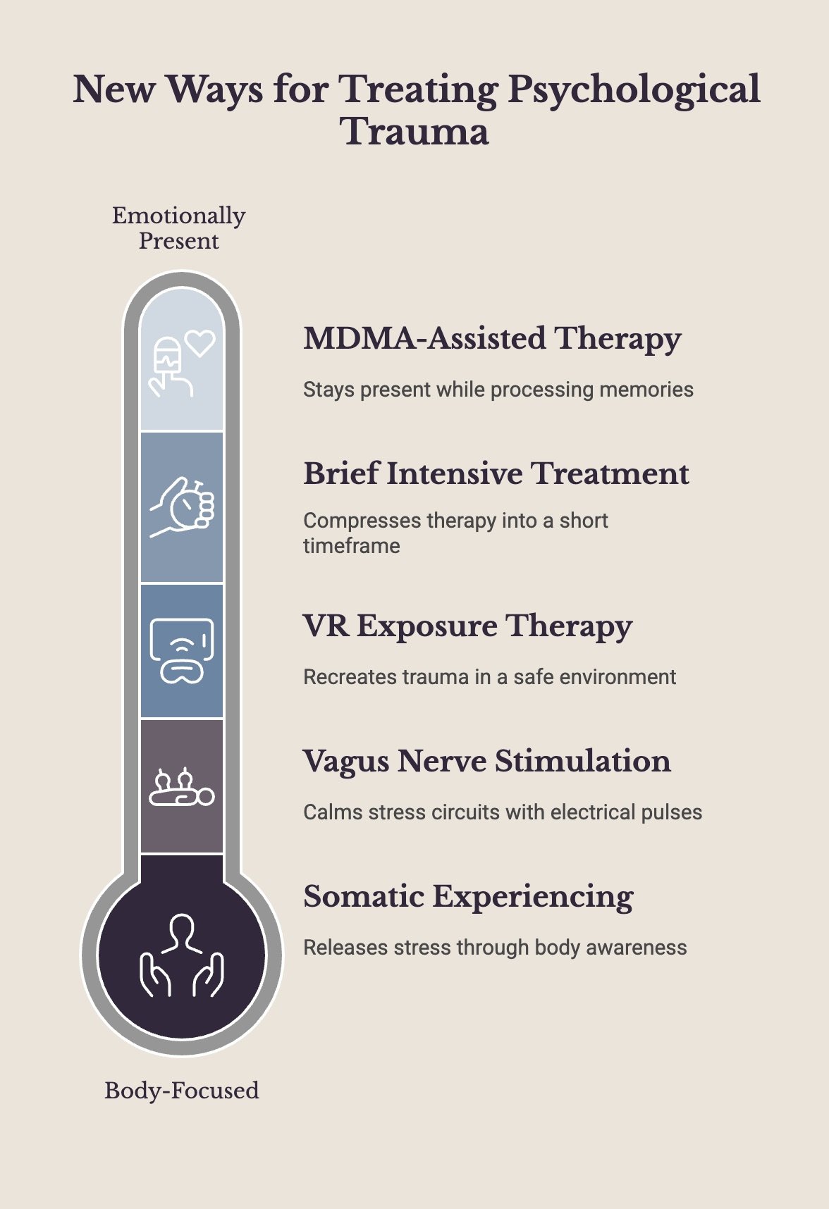 New Ways for Treating Psychological Trauma infographic.