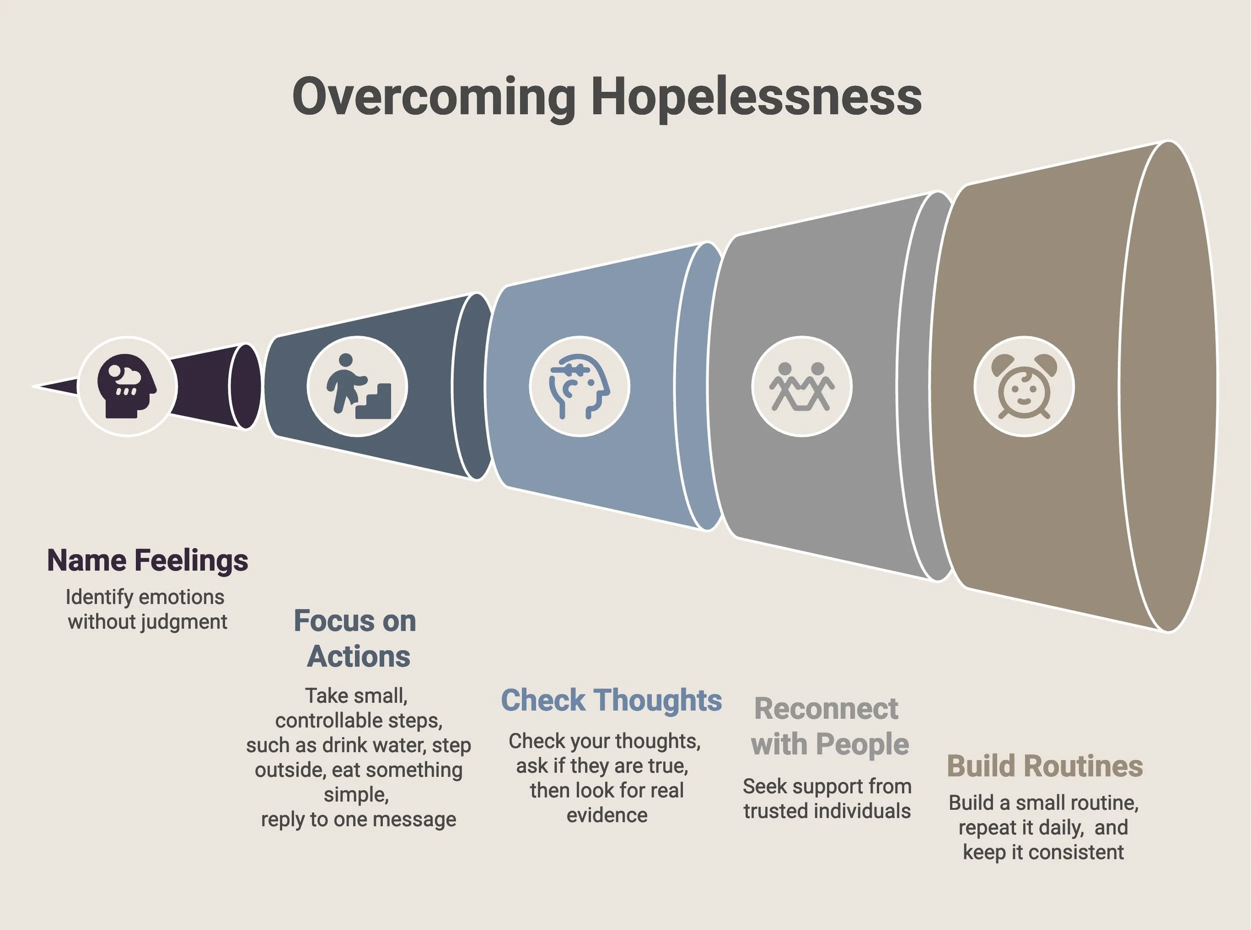 Infographic outlining steps on how to overcome hopelessness.