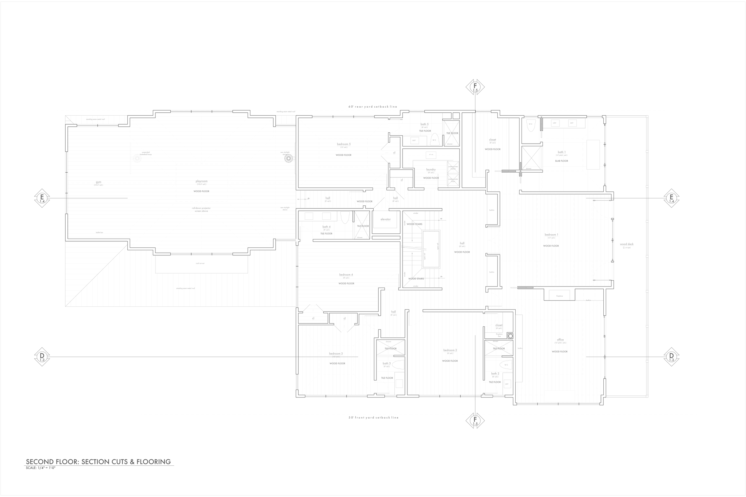Cut Indicators by Lauren Baker