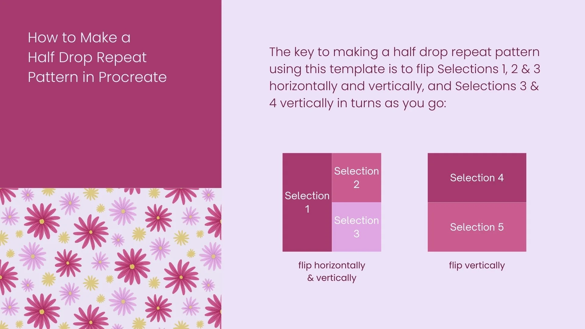 a presentation slide explaining how a half drop repeat pattern file works in Procreate