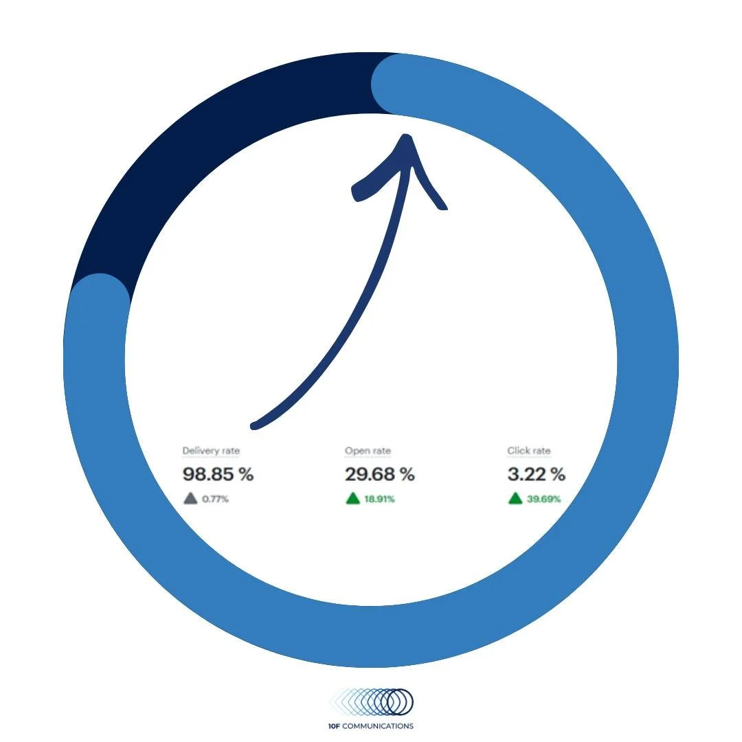 Data shows declining engagement with email overall &mdash; lower open rates, shorter attention spans, more competition in the inbox. So, you&rsquo;re not alone. 

Let&rsquo;s talk about why some newsletters still perform well.

What matters is whethe