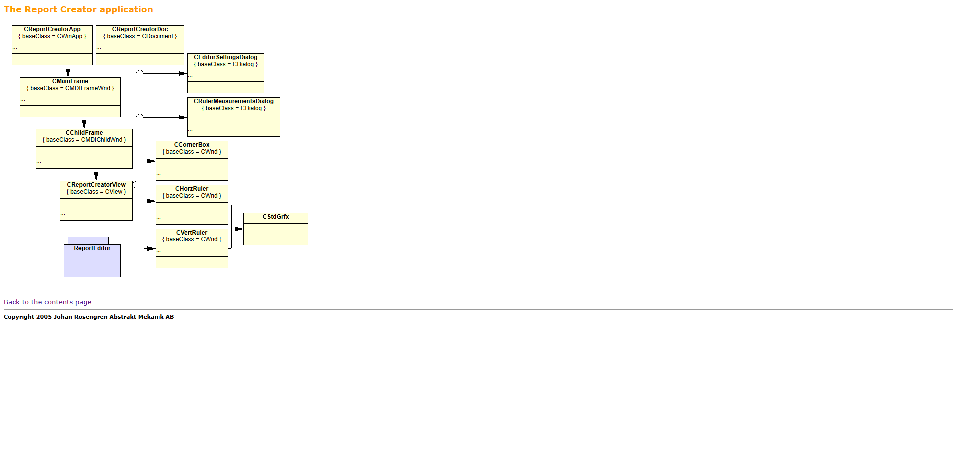 DIY Step 003: Learn ReportEditor from documentation