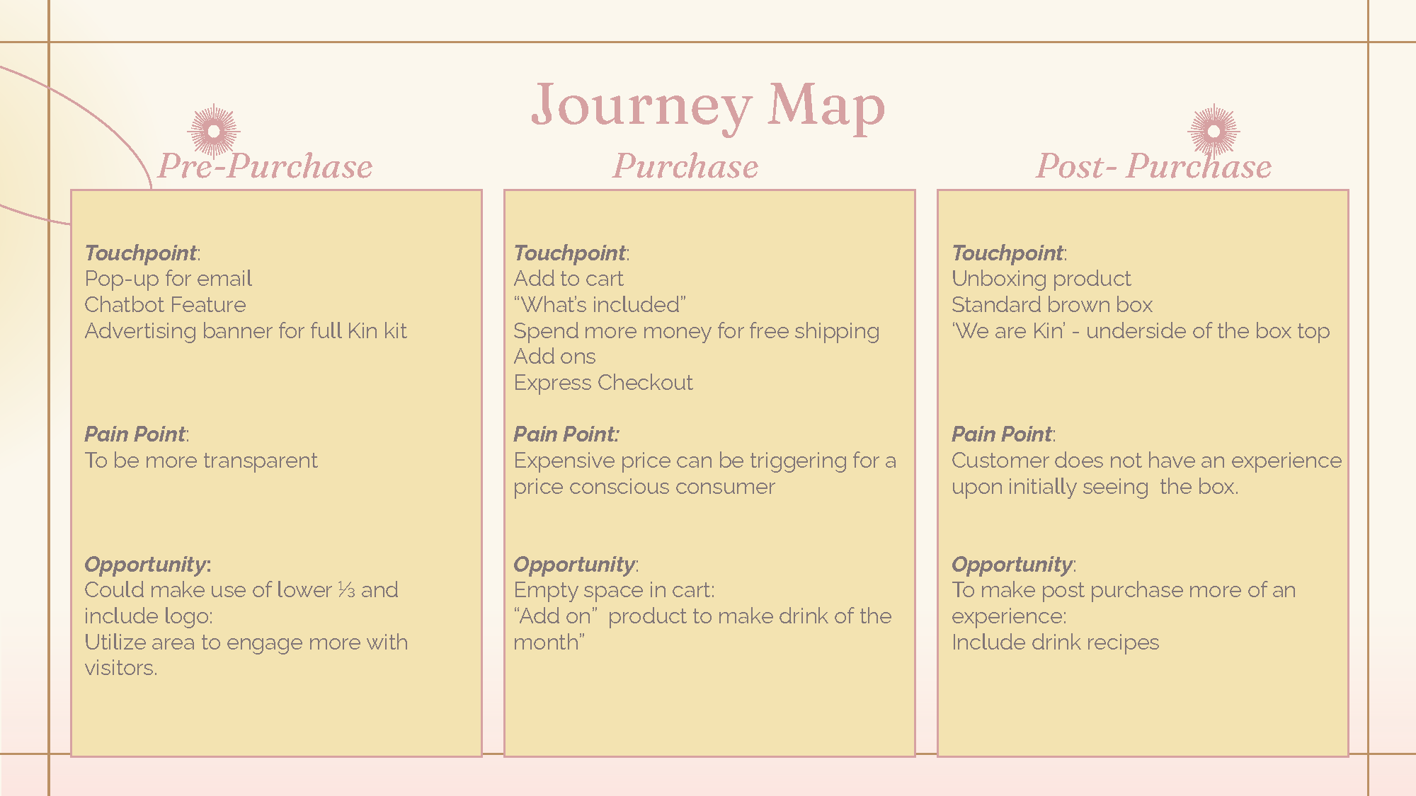 Kin Euphorics_v02_Page_06.png