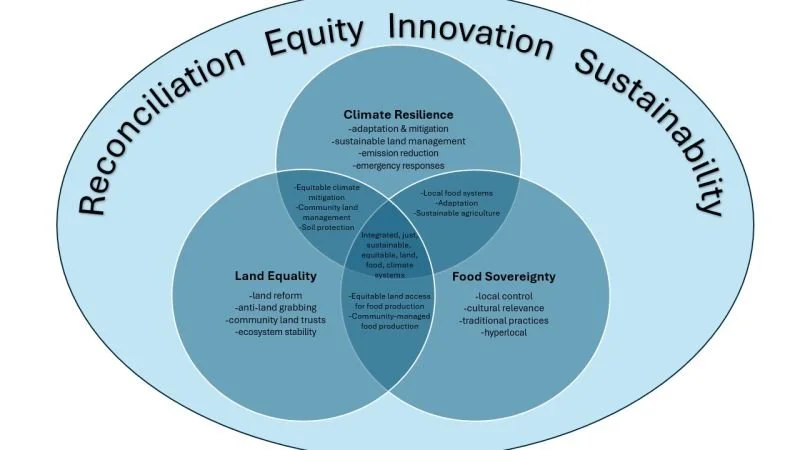 A Love Letter in Three Themes