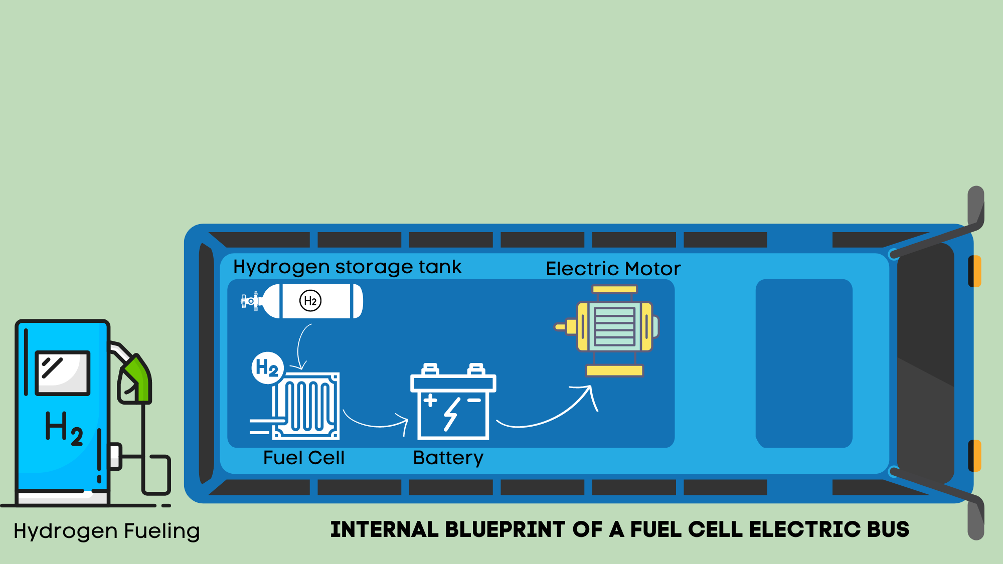 Resources Hydrogen Fuel Cell Bus Council resources-hydrogen-fuel-cell-bus-council