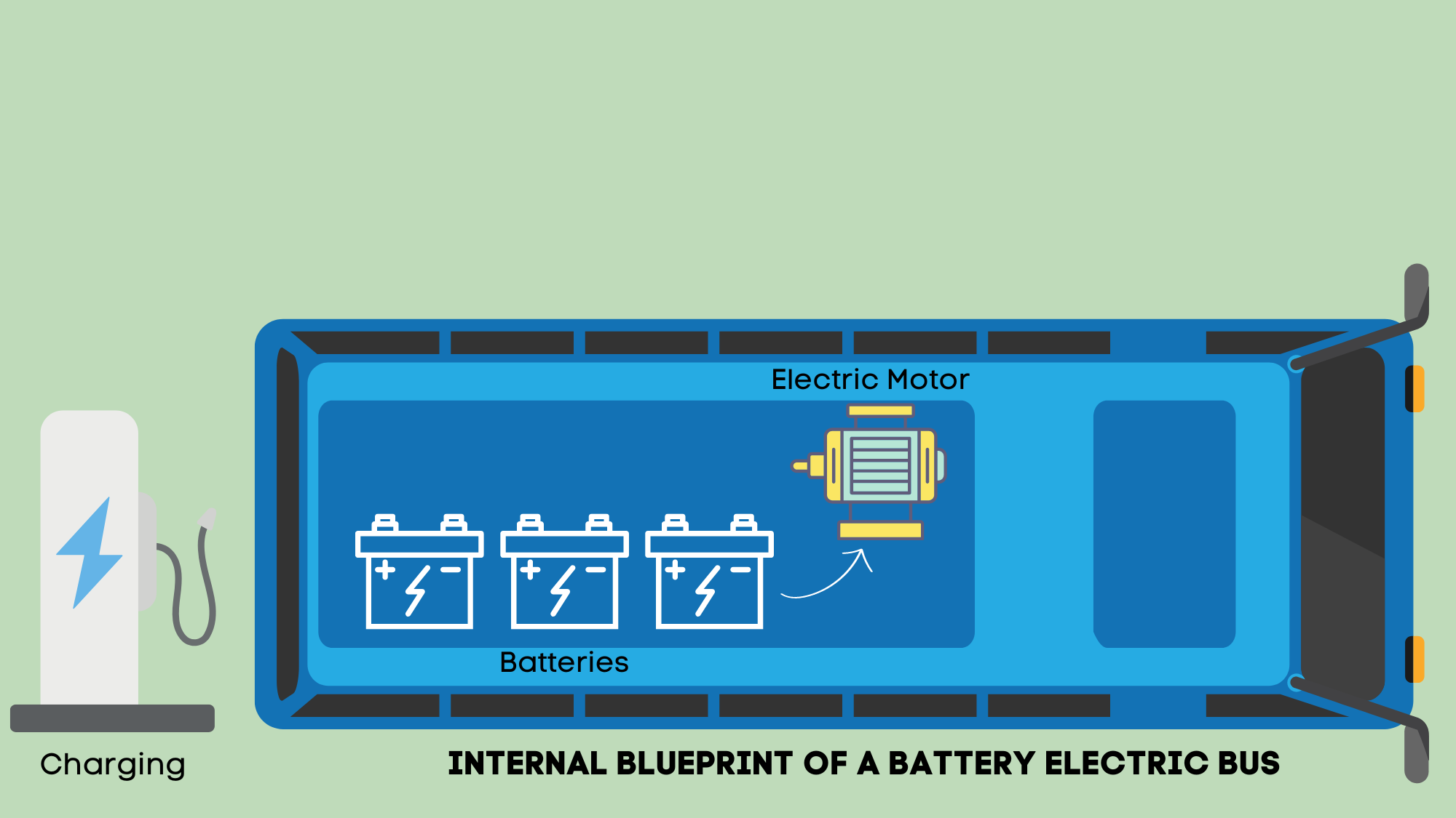 Resources Hydrogen Fuel Cell Bus Council resources-hydrogen-fuel-cell-bus-council